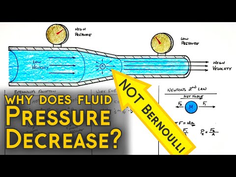 Why Does Fluid Pressure Decrease and Velocity Increase in a Tapering Pipe?