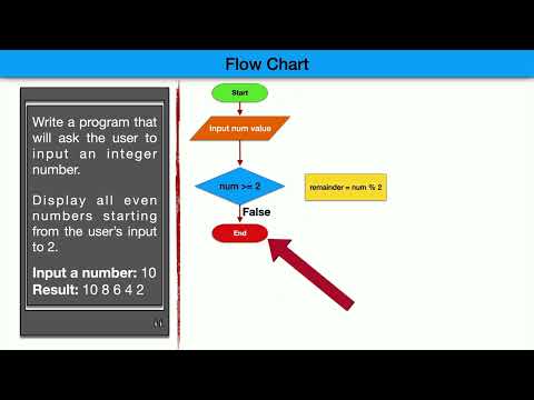 Pano nga ba gumawa ng Flowchart at Pseudocode ? | Tagalog Tutorial