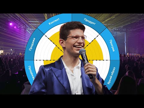 Колесо больших продаж: 8 главных точек роста