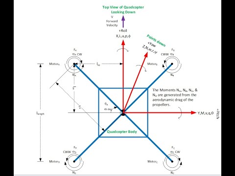 How to Design and Analyze a Quadcopter - Part01