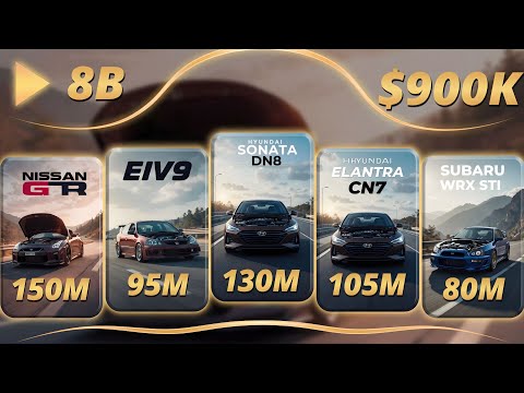 Car Animation Videos with Free AI Tool (2026)