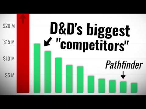 The "Big Money" TTRPGs (besides D&D) on Kickstarter