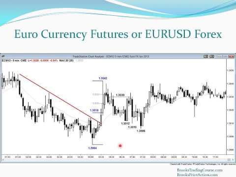Brooks Trading Course free video April 26, 2013 Scaling into Trends in Forex and Euro.