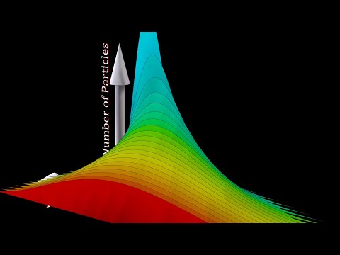 Maxwell-Boltzmann distribution