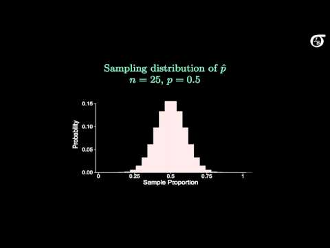 The Sampling Distribution of the Sample Proportion