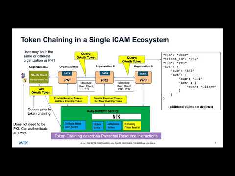 Token and Identity Chaining between Protected Resources using Token Exchange