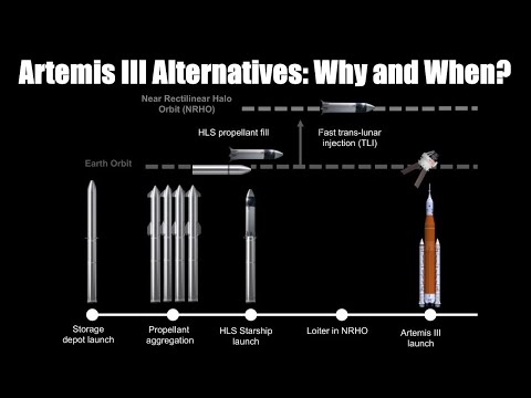 When did NASA start looking at Artemis III alternatives...and why?