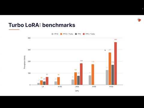 The Future of Efficient LLM Serving: A Deep Dive with Travis Adair l Predibase