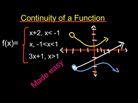 CONTINUITY OF A FUNCTION|CALCULUS 1