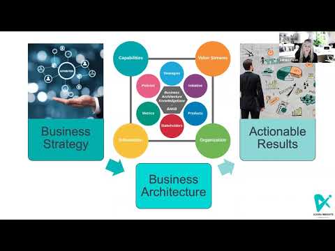 Business Architecture in 2021: BIZBOK updates