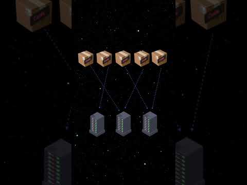 Kubernetes in 60 seconds