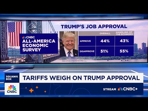 Tariffs weigh on Trump approval, CNBC survey finds