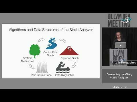 2019 LLVM Developers’ Meeting: A. Dergachev “Developing the Clang Static Analyzer”