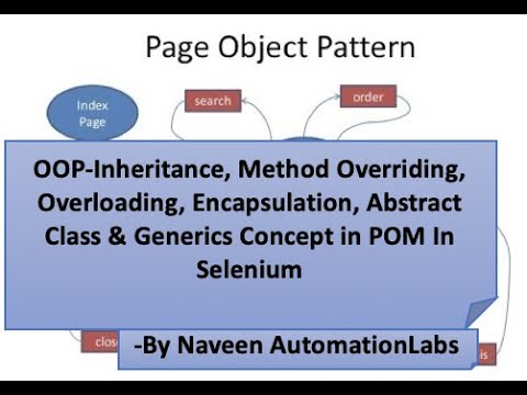 All OOP Concepts in POM-Use of Abstract Class,Inheritance,Overloading,Overriding,Encapsulation