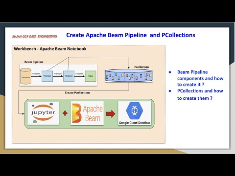 GCP Dataflow Apache Beam Notebooks | Create Beam Pipelines | Create PCollections | Examples