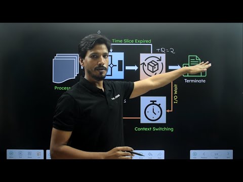 Time Sharing Operating System || Type of OS