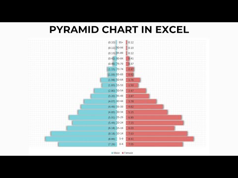 How to Make a Pyramid Chart in Excel | Advanced Charts in Excel