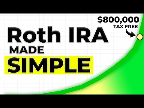 Roth IRA Basics In Less Than FOUR Minutes (beginner friendly)