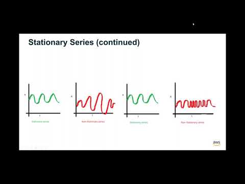 Amazon SageMaker’s Built-in Algorithm Webinar Series: DeepAR Forecasting