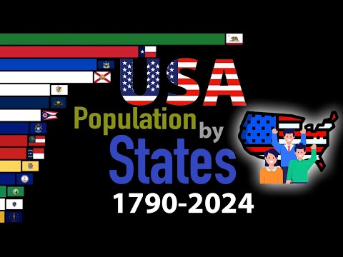 US population by States 1790-2024 | Top 15 US states by population