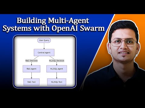 Building Multi-Agent Systems with OpenAI Swarm: Practical Example