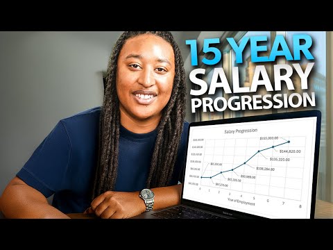 My 15 Year Tech Salary Progression(From Help Desk to Embedded Software Engineer to Principal Eng.)