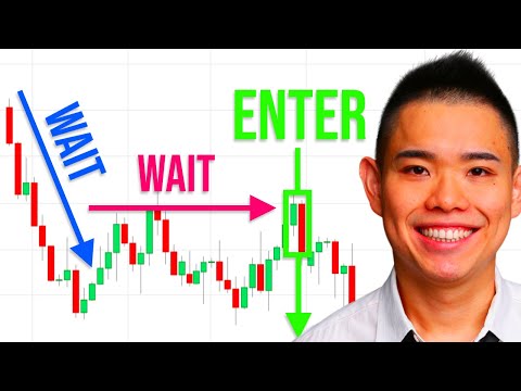 Professional Price Action Trading Strategies To Profit In Bull & Bear Markets