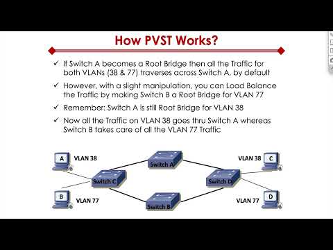 What is Per VLAN Spanning Tree (PVST)?
