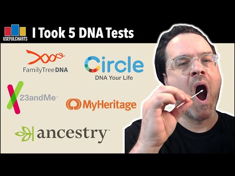 DNA Tests