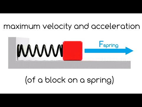 Maximum Velocity and Acceleration of a Block on a Spring