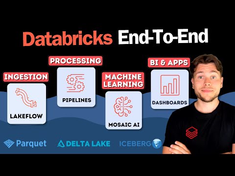 Databricks End-To-End Project 2025 | Zero-To-Hero