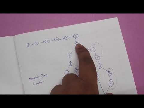 Lecture on Program flow Graph, DD path Graph & Cyclomatic Complexity