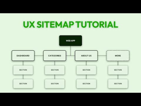 How to create a UX Sitemap from scratch? (Information Architecture)