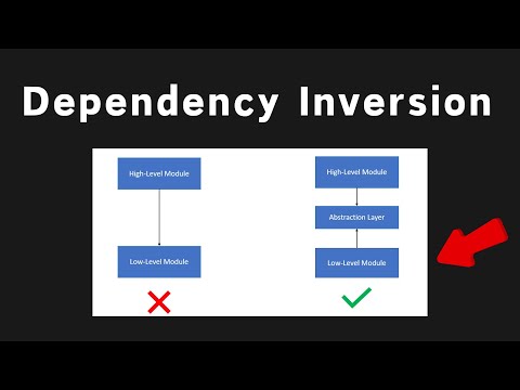 You DON'T Know Dependency Inversion