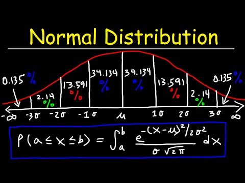 Normal Distribution & Probability Problems