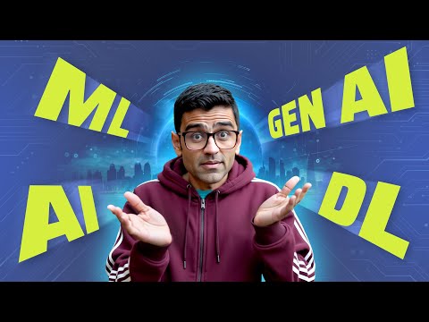 AI vs ML vs DL vs Generative AI