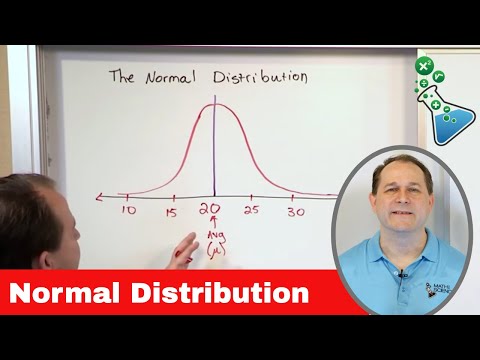 03 - The Normal Probability Distribution