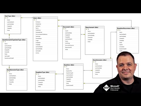 Building Software as a Service (SaaS) with Power Apps