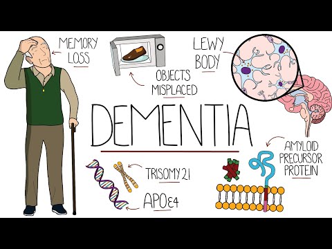 Understanding Dementia (Alzheimer's & Vascular & Frontotemporal & Lewy Body Dementia)