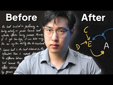 You’re Not Dumb: How to Mindmap as a Beginner