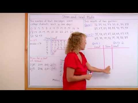 Beginner lesson: stem-and-leaf plots