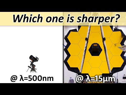 Telescope Resolution vs. Aperture and Wavelength