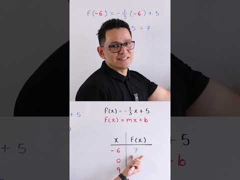 Graficar una función lineal  #educación