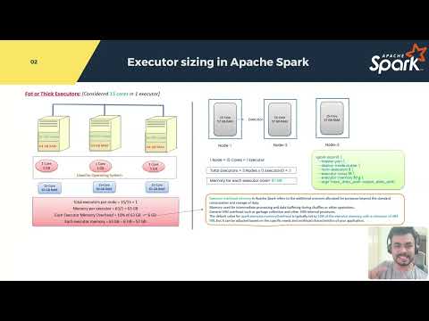 Fat Executors in Apache Spark | Performance Tuning | Executors Sizing