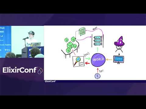 ElixirConf 2021 - Digit - Game Programming Patterns in Elixir? - RPG Battles!