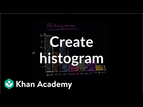 How to create a histogram | Data and statistics | 6th grade | Khan Academy
