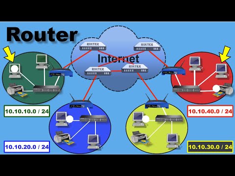 How router works | what is router? full Explanation | Computer Networking