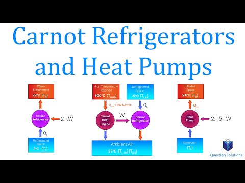 Carnot Refrigerators and Heat Pumps | Thermodynamics | (Solved Examples)