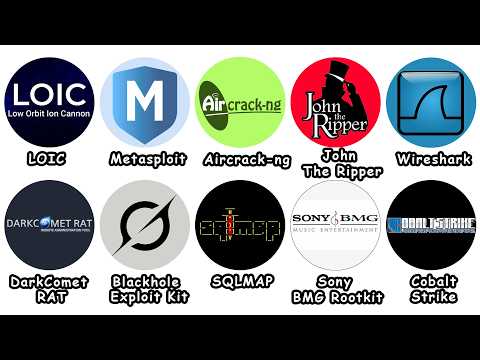 Every Dangerous Hacking Tool Explained in 15 Minutes