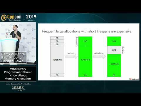 What Programmers Should Know About Memory Allocation - S. Al Bahra, H. Sowa, P. Khuong - CppCon 2019